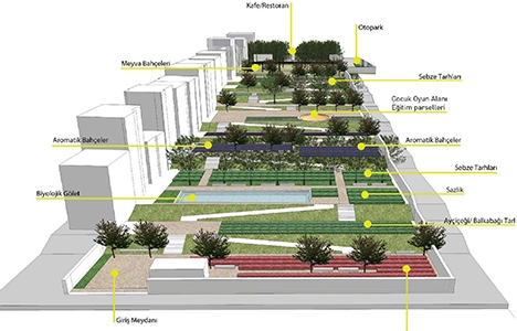 Bağcılar Güneşli'de Semt Parkı heyecanı!