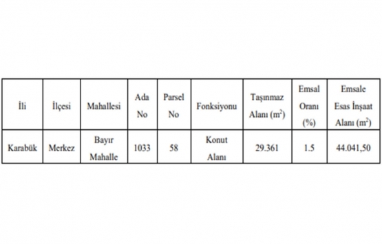 Karabük Merkez de 39.5 milyon TL ye satılık gayrimenkul!