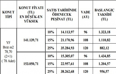 2017 Adana Yüreğir Kışla TOKİ kura çekilişi!