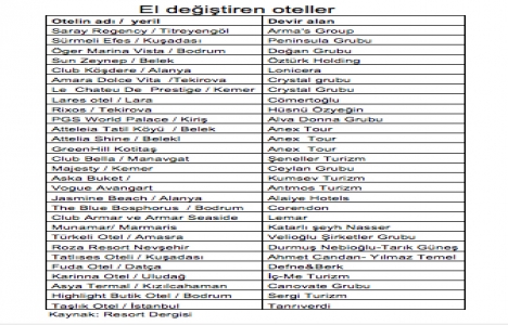 30 otel el değiştirdi!