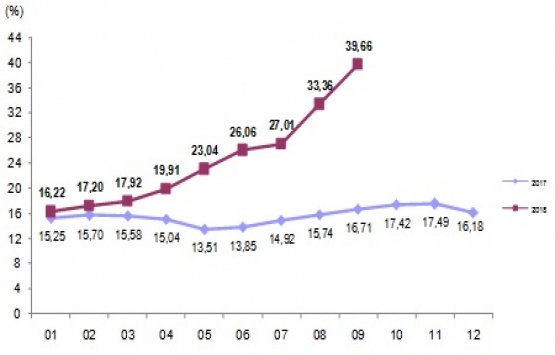 Konut sektörü orta gelir grubuna yönelik proje üretecek! 