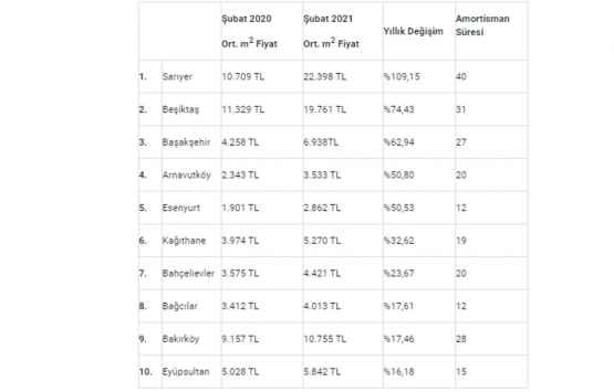 İstanbul daki yeni metro projeleri en çok hangi ilçeleri değerlendirdi?