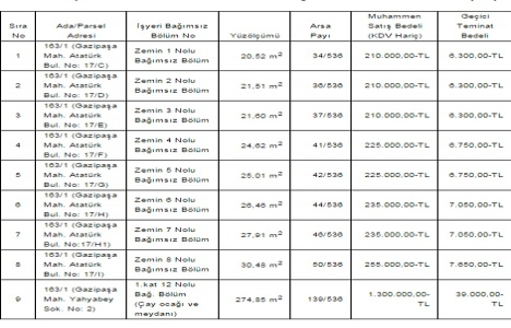 Bilecik Belediyesi nden 9 işyeri satışa çıktı!