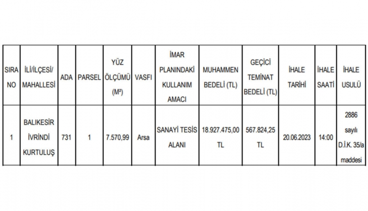 İvrindi Belediyesi Balıkesir de imarlı arsa satacak! İhalesi 20 Haziran da!