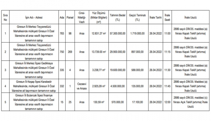 Giresun İl Özel İdaresi 5 arsa satıyor! 570 bin TL ye!