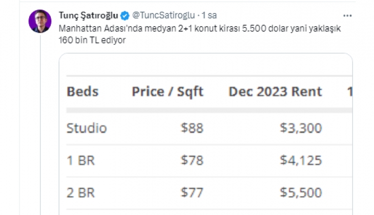 İstanbul neden Manhattan dan daha pahalı?