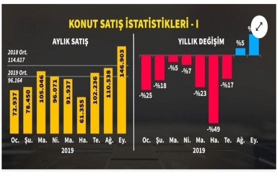 10 yılda konut sektöründe gelinen son durum!