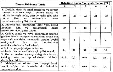 Belediye Gelirleri Kanunu nda yer alan bazı vergi ve harç tarifelerine ilişkin karar alındı!