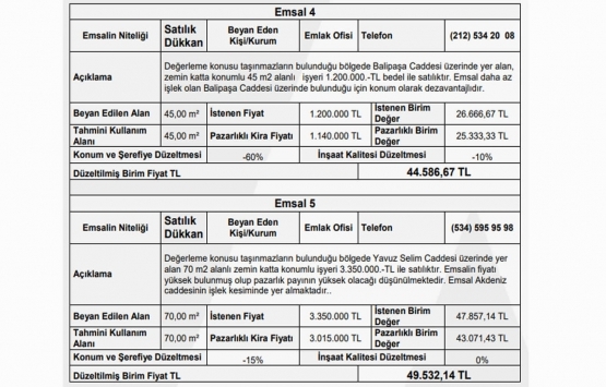 Vakıf GYO Fatih İş Merkezi 2021 ilk çeyrek değerleme raporu!