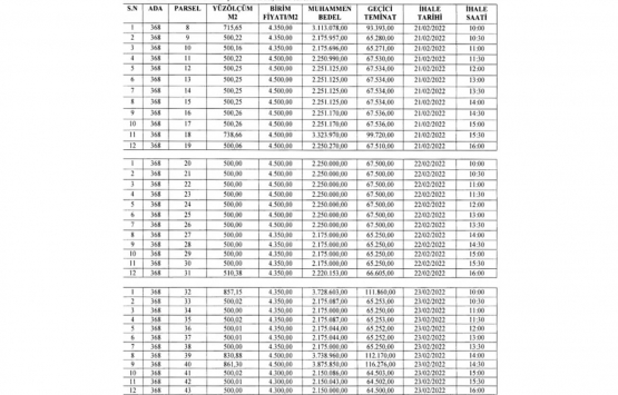 Şile Belediyesi nden satılık 60 gayrimenkul!