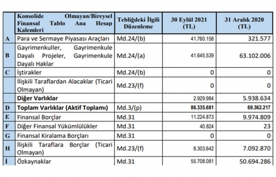 Trend GYO ilk 9 ayda ne kadar kira geliri elde etti?