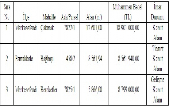 Denizli Büyükşehir den 36.2 milyon TL ye satılık 3 arsa!