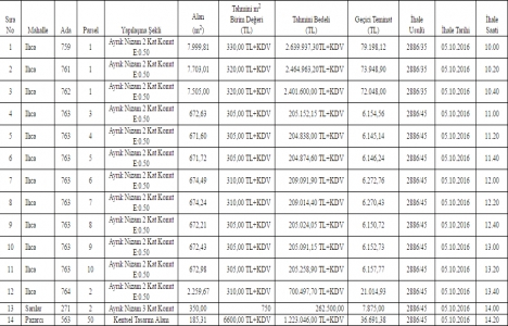 Manavgat Belediyesi nden satılık 14 gayrimenkul! 11.3 milyon TL ye!