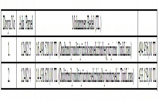 Samsun Canik te 30.9 milyon TL ye satılık 2 arsa!