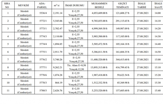 Elazığ Belediyesi nden 65.7 milyon TL ye satılık 11 arsa!