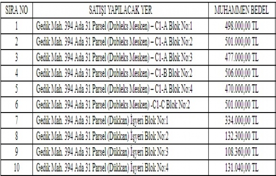 Yeşilyurt Belediyesi nden 9.4 milyon TL ye satılık 15 gayrimenkul!