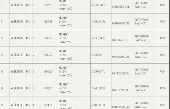 Malatya Büyükşehir den 32.4 milyon TL ye satılık 13 gayrimenkul!