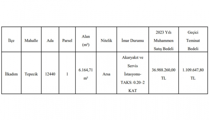 Belediye 24 ay taksitle imarlı arsa satacak! Bu tarihi sakın kaçırmayın!