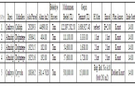 Ankara Büyükşehir den 123.6 milyon TL ye satılık 5 gayrimenkul!