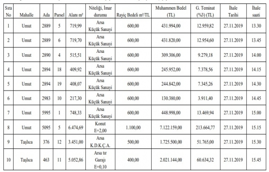 Gaziantep Şehitkamil de 24.1 milyon TL ye satılık 20 arsa!