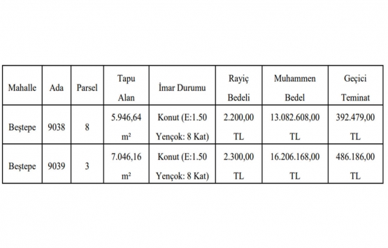 Gaziantep Şahinbey de 29.3 milyon TL ye satılık 2 gayrimenkul!