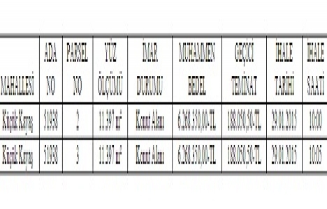 Mamak Küçük Kayaş ta 12.5 milyon TL ye satılık 2 arsa!