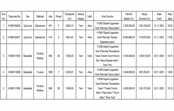 Kocaeli de 26.3 milyon TL ye satılık 5 arsa!