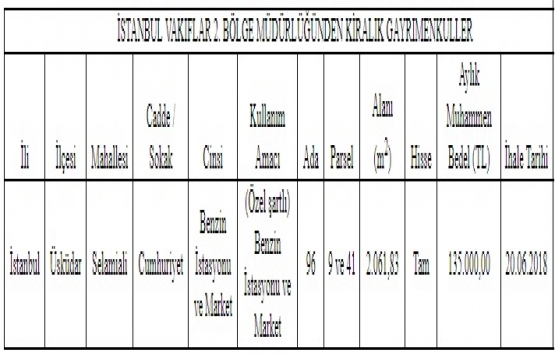 İstanbul Vakıflar Müdürlüğü nden 1 yıllığına kiralık benzin istasyonu!
