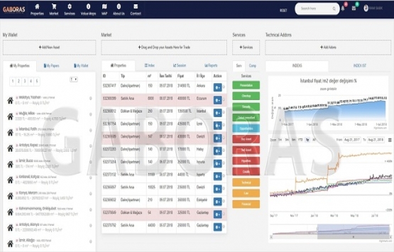 Gayrimenkul Kıymetler Borsası ile 158 milyon tapuya hizmet!