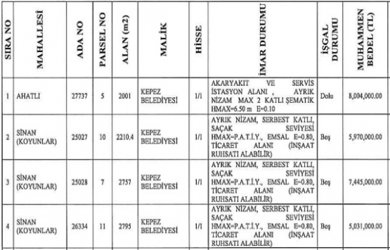 Kepez Belediyesi nden 19 milyon TL ye satılık 4 arsa!