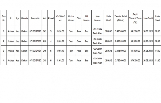 Antalya Kaş ta 14 milyon TL ye satılık 5 arsa!