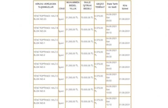 Afyonkarahisar Sandıklı da 12.7 milyon TL ye satılık 3 gayrimenkul!