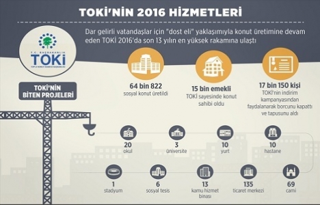 İşte TOKİ nin 2016 hizmetleri!