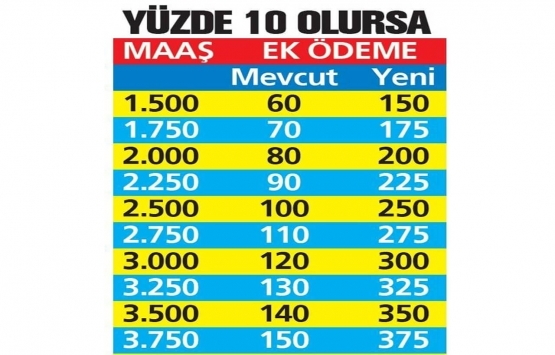 Emekliler dikkat! Ek ödemeler artıyor mu?