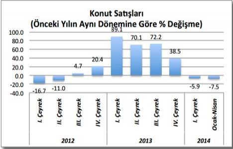 CHP den konut balonu raporu!