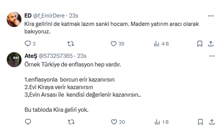 10 yılda altın yüzde 3.407,8 değerlendi: Konut hep kazandırır efsanesini bir kenara bırakalım mı?