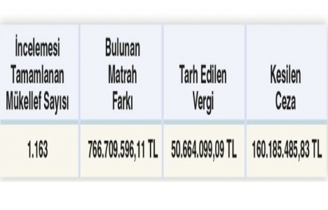 İnşaat sektöründe sahte fatura kullanımı yaygın!