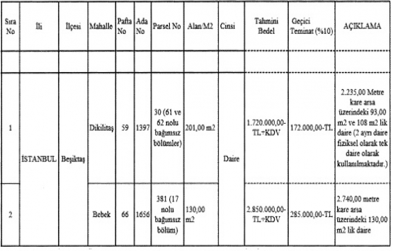 İstanbul Üniversitesi Beşiktaş taki 2 dairesini satıyor!