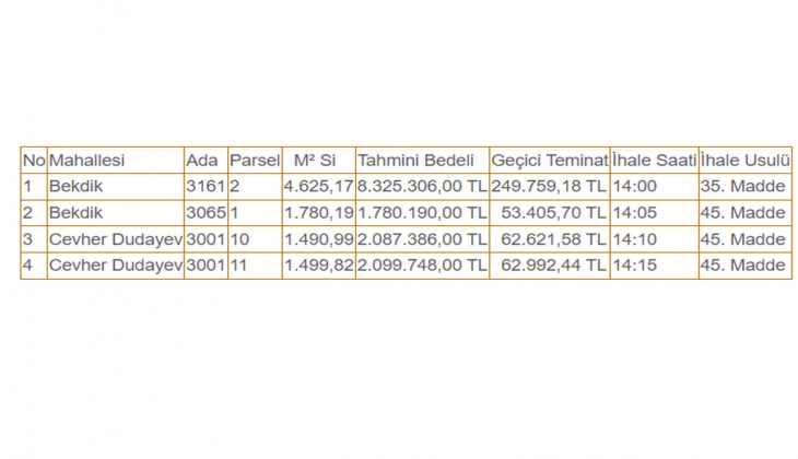 Nevşehir Belediyesi nden satılık 4 arsa! 1 milyon 780 bin 190 TL den başlayan fiyatlarla...