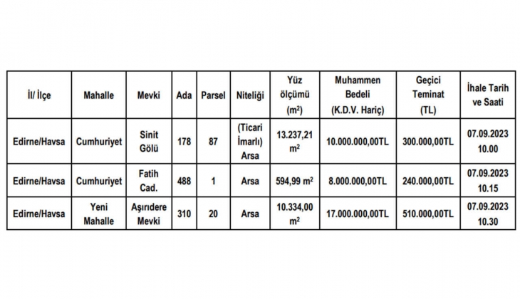 Edirne de ticari imarlı 3 arsa satılacak!