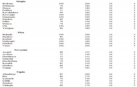 Türkiye deki yeter gelirli tarımsal arazi büyüklükleri!