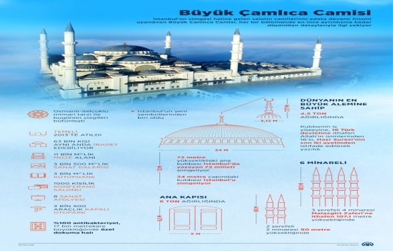 Çamlıca Camii nde tarihe geçen ayrıntı!