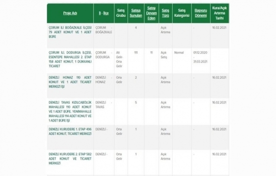 TOKİ’den ucuz konut ve dükkan fırsatı!