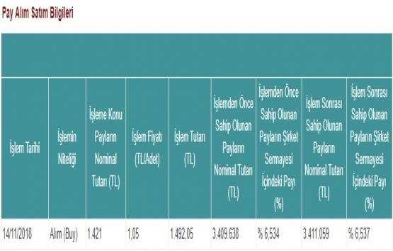 GSD Denizcilik Gayrimenkul 14 Kasım da pay geri alımı yaptı!
