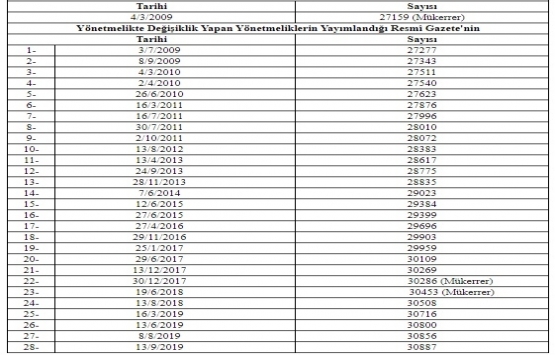 Yapım İşleri İhaleleri Uygulama Yönetmeliğinde Değişiklik Yapılmasına Dair Yönetmelik!