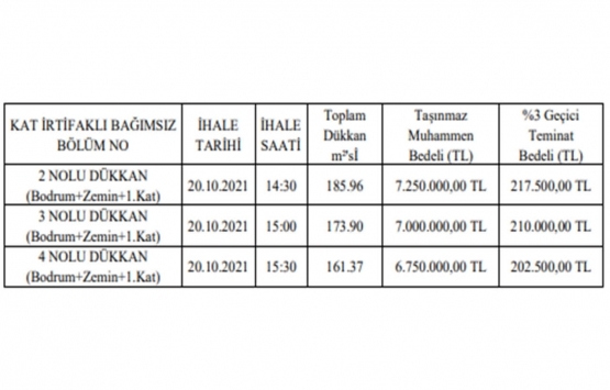 Kırşehir de 21 milyon TL ye satılık 3 gayrimenkul!