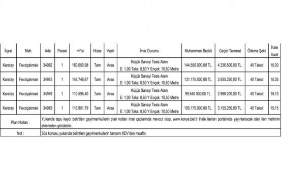 Konya da 480.4 milyon TL ye satılık 4 gayrimenkul!
