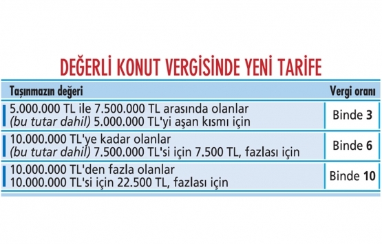 Değerli konut vergisi baştan aşağı yenilendi!