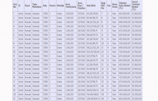 Konak Belediyesi nden satılık 21 daire!