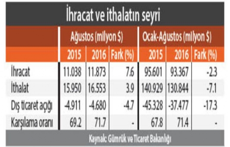 Konut fiyatlarıyla birlikte kiralar da artar!